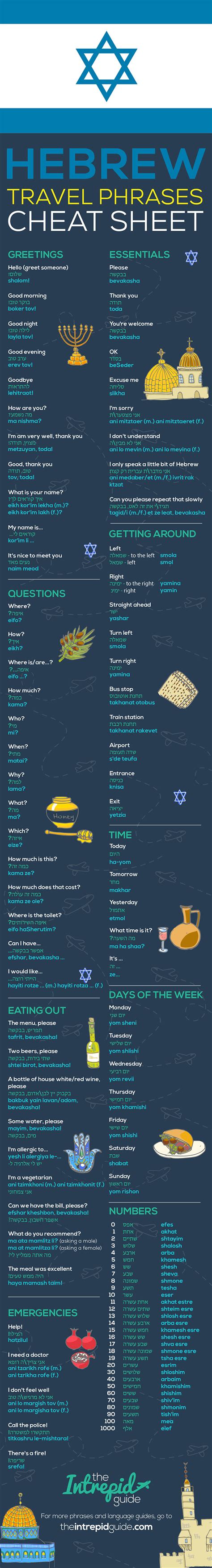 100 Common Hebrew Phrases for Travel [Includes Audio] - The Intrepid Guide