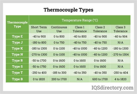 Temperature Sensors: Types, Uses, Benefits, Design