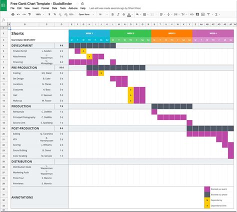 Tableau De Gantt Excel