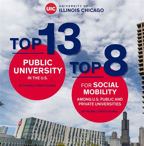 UIC ranked No. 13 public university in nation by Wall Street Journal ...