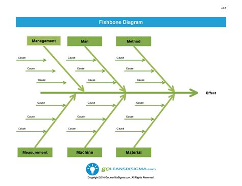 Fishbone Diagram Quality Control