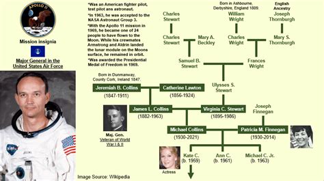 Neil Armstrong Family Tree