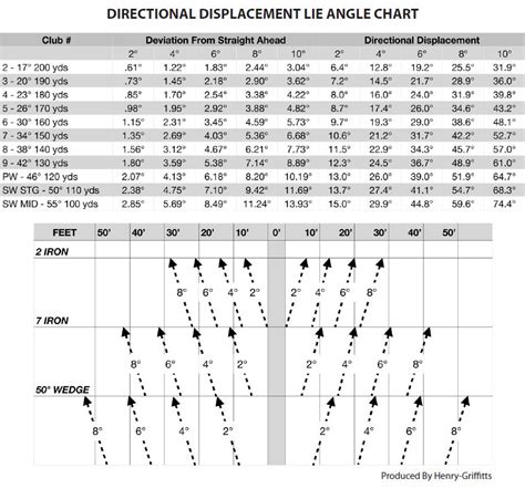 The Truth and Lies About Proper Club Angles - Mitchell Golf Equipment ...