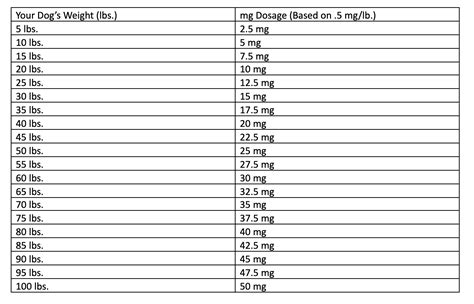 Dog Ibuprofen Dosage Chart: Here’s How Much to Give Your Dog — Used Vet ...