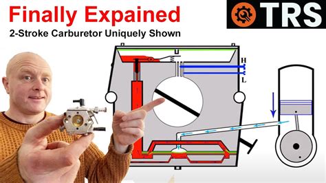 2 Stroke Engine Carburetor Adjustment