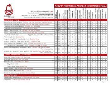 Arby S Nutrition Facts – Besto Blog