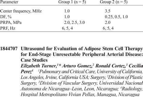 Ultrasound Parameters | Download Table