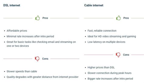 Internet Service Providers: Which ISP To Choose - 7boats