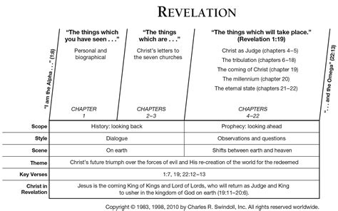 Book Of Revelation Timeline Chart - Best Picture Of Chart Anyimage.Org