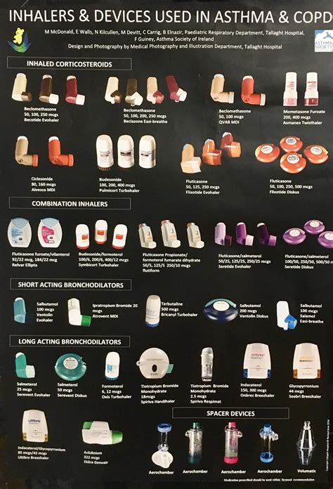 Printable Respiratory Inhaler Chart