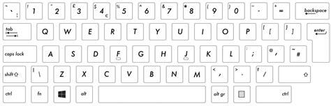 How switch Mac UK PC keyboard layout backslash \ and backtick ` to ...