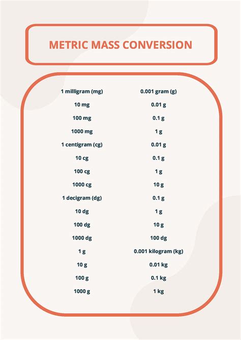 Mass And Weight Conversion Chart Math Conversions Conversion Chart Math ...