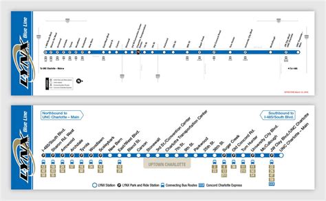 Transit Maps: Quick Redesign: Charlotte LYNX Blue Line Strip Map