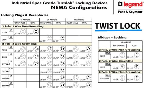 120V 30 Amp Twist Lock Plug Wiring Diagram - Database - Faceitsalon.com