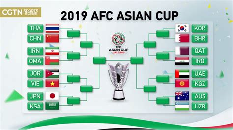 Oman and Vietnam book last 16 spots at AFC Asian Cup - CGTN