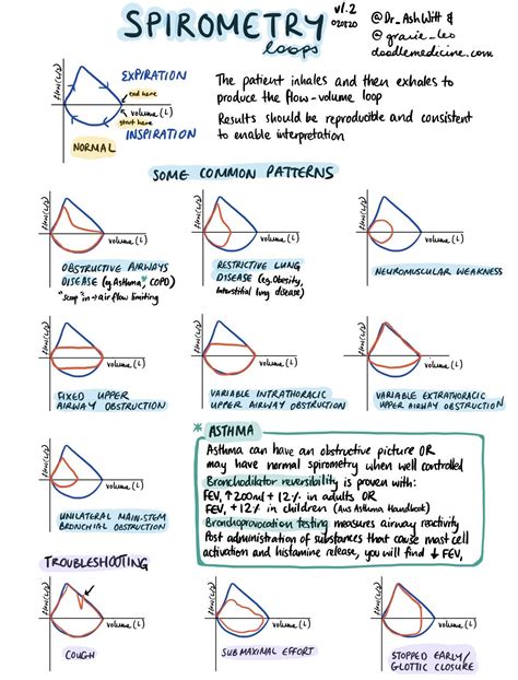 Pin by Nacho Redondo García on Anestesia | Respiratory therapy notes ...