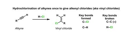 Addition of HCl once to alkynes to give alkenyl chlorides – Master ...