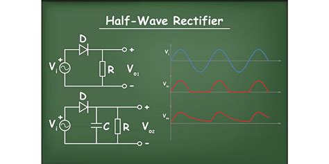 Half Wave Rectifier Circuit Diagram