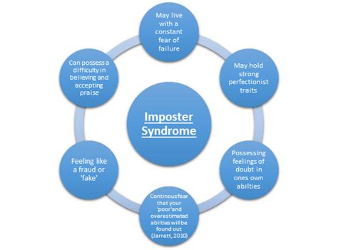 Exposing The Imposter Syndrome | Dyslexia the Gift Blog