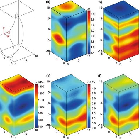 1 -Illustration of the Gibbs phenomenon. | Download Scientific Diagram