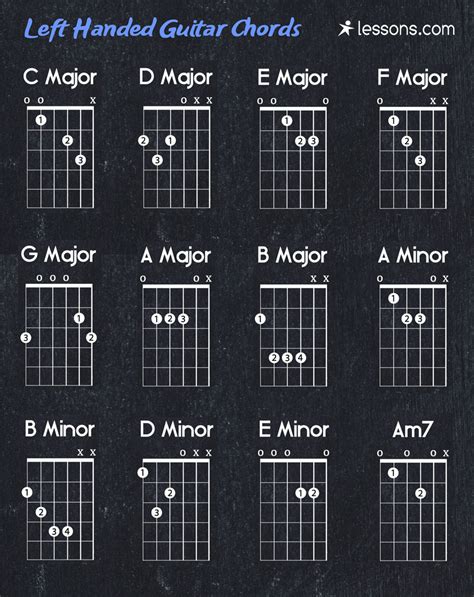 Left Handed Guitar Chords | Guitar chords, Guitar chord chart, Guitar ...