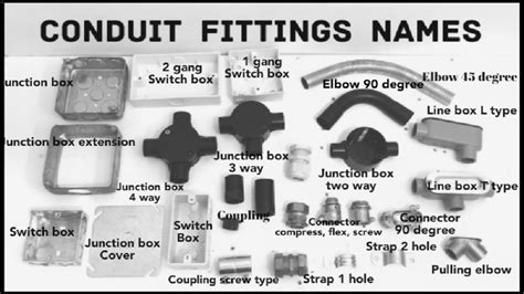 Types Of Electrical Conduit And Their Fittings - Design Talk