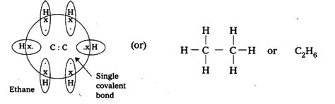 Draw the electronic dot structure of ethane molecule - CBSE Class 10 ...