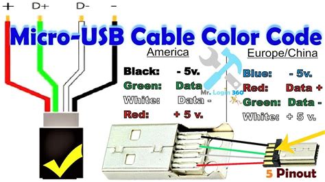 viski nezakonit izdaja usb cable pinout wire color moljac Glosar čudovište