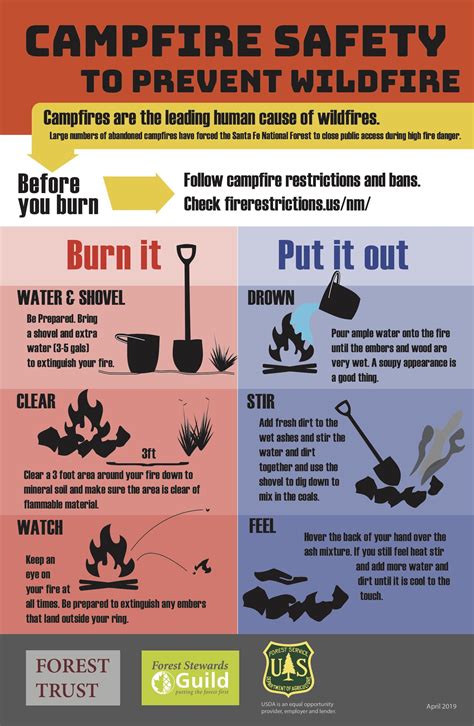 Increasing Wildfire Awareness and Reducing Human Caused Ignitions: Fire ...