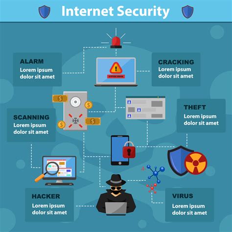 Cyber Security Infographic in Flat Design 4985997 Vector Art at Vecteezy