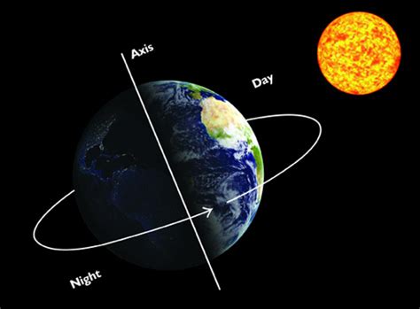 Learning Geology: Earth axis has changed