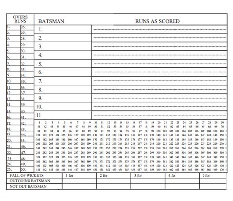 Cricket Run Score Sheet