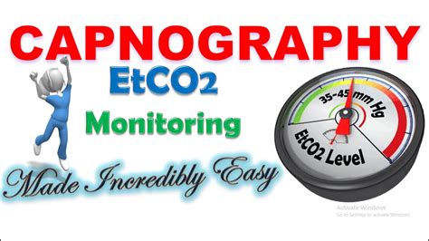 Capnography : EtCO2 Monitoring made Incredibly Easy I Capnography ...