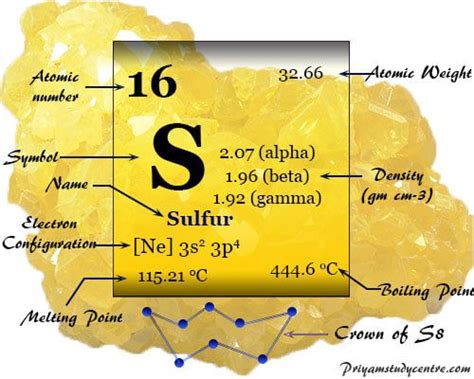 Sulfur - Element, Facts, Properties, Production, Uses