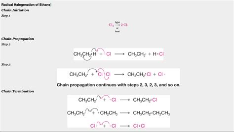 Solved PRACTICE PROBLEM 10.5 When ethane is chlorinated, | Chegg.com