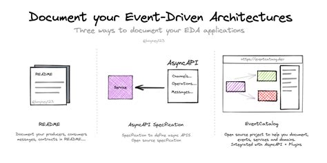 Anastasionico Uk A Quick Guide To Event Driven Architecture – NBKomputer