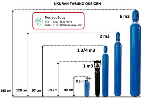 Ukuran Tabung Oksigen