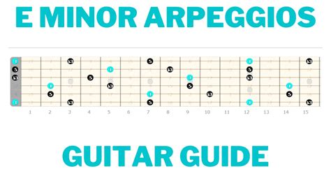 E Minor Arpeggio Guitar Lesson - Guitarfluence