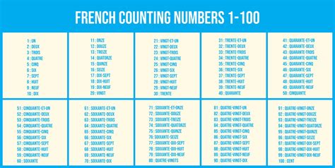 French Numbers 1 100 - 10 Free PDF Printables | Printablee