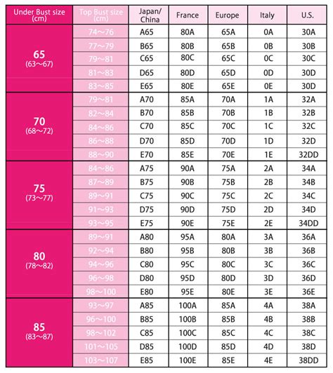 Average Bra Cup Size By Country