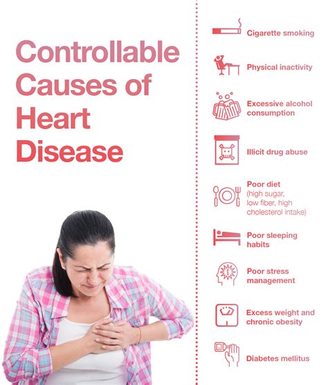 Types of Heart Disease and What You Can Do to Limit Your Risk – The ...