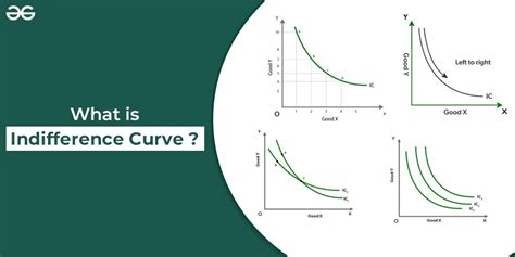 Indifference Curve : Meaning, Assumptions & Properties - GeeksforGeeks