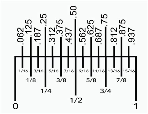 Ruler and Tape Measurement in Decimal and Fraction - Etsy Canada