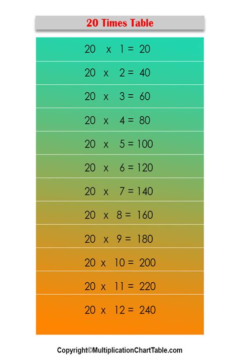 20 Times Table | 20 Multiplication Table [Chart]