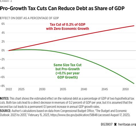 Five Rules for Fiscally Responsible, Pro-Growth Tax Reform | The ...