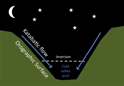 Katabatic Wind | SKYbrary Aviation Safety
