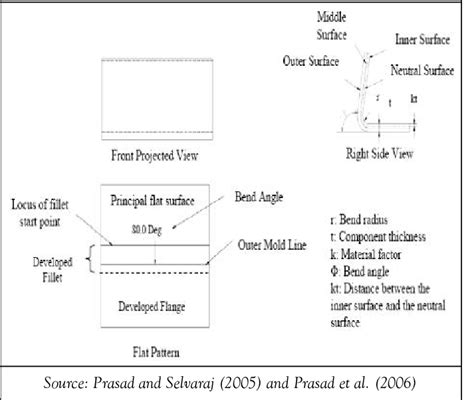 Flat Pattern Development of a Simple Sheet Metal | Download Scientific ...