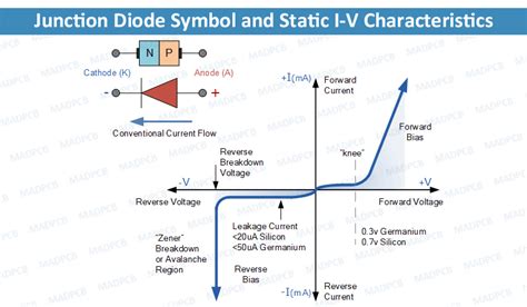 PN Junction Diode: An Overview | MADPCB