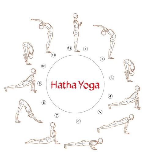 Traditional hatha yoga sequence - atilatoolbox