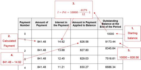 Amortization Table Definition Math | Brokeasshome.com